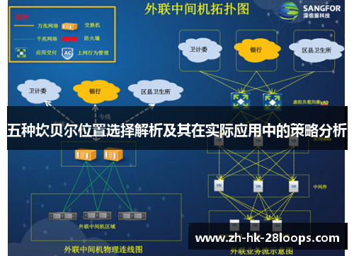 五种坎贝尔位置选择解析及其在实际应用中的策略分析 五种坎贝尔位置选择解析及其在实际应用中的策略分析