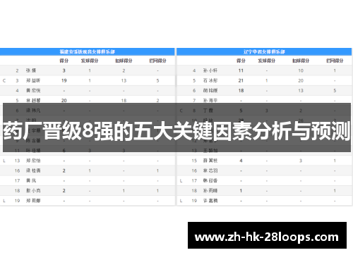 药厂晋级8强的五大关键因素分析与预测