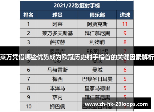 莱万凭借哪些优势成为欧冠历史射手榜首的关键因素解析