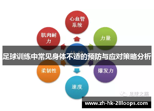 足球训练中常见身体不适的预防与应对策略分析