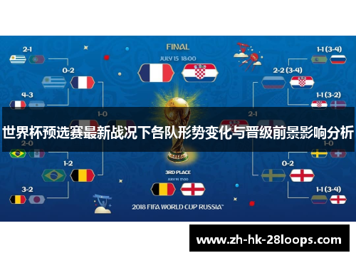 世界杯预选赛最新战况下各队形势变化与晋级前景影响分析