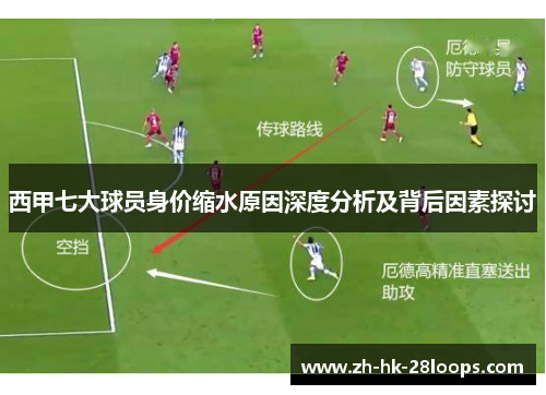 西甲七大球员身价缩水原因深度分析及背后因素探讨 西甲七大球员身价缩水原因深度分析及背后因素探讨
