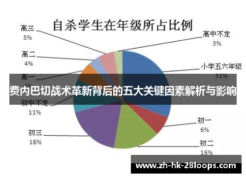 费内巴切战术革新背后的五大关键因素解析与影响