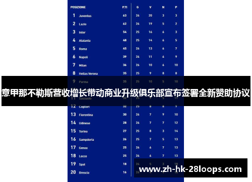 意甲那不勒斯营收增长带动商业升级俱乐部宣布签署全新赞助协议